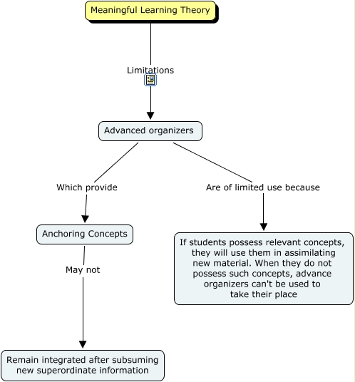 the-learning-curve-theory-types-benefits-limitations-2023-whatfix